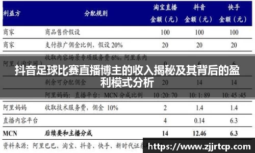 抖音足球比赛直播博主的收入揭秘及其背后的盈利模式分析