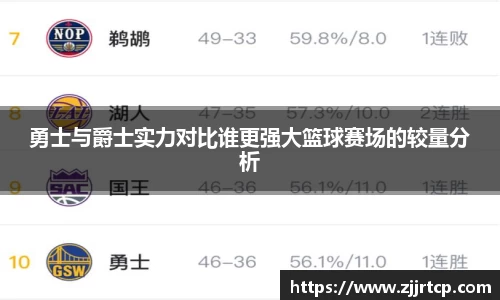 勇士与爵士实力对比谁更强大篮球赛场的较量分析